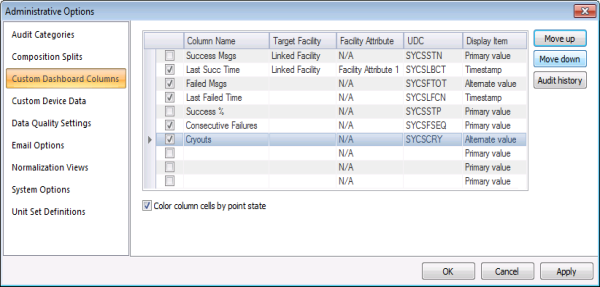 Custom Dashboard Columns